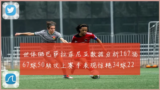 世体晒巴萨拉菲尼亚数据分析167场67球50助攻上赛季表现惊艳34球22助
